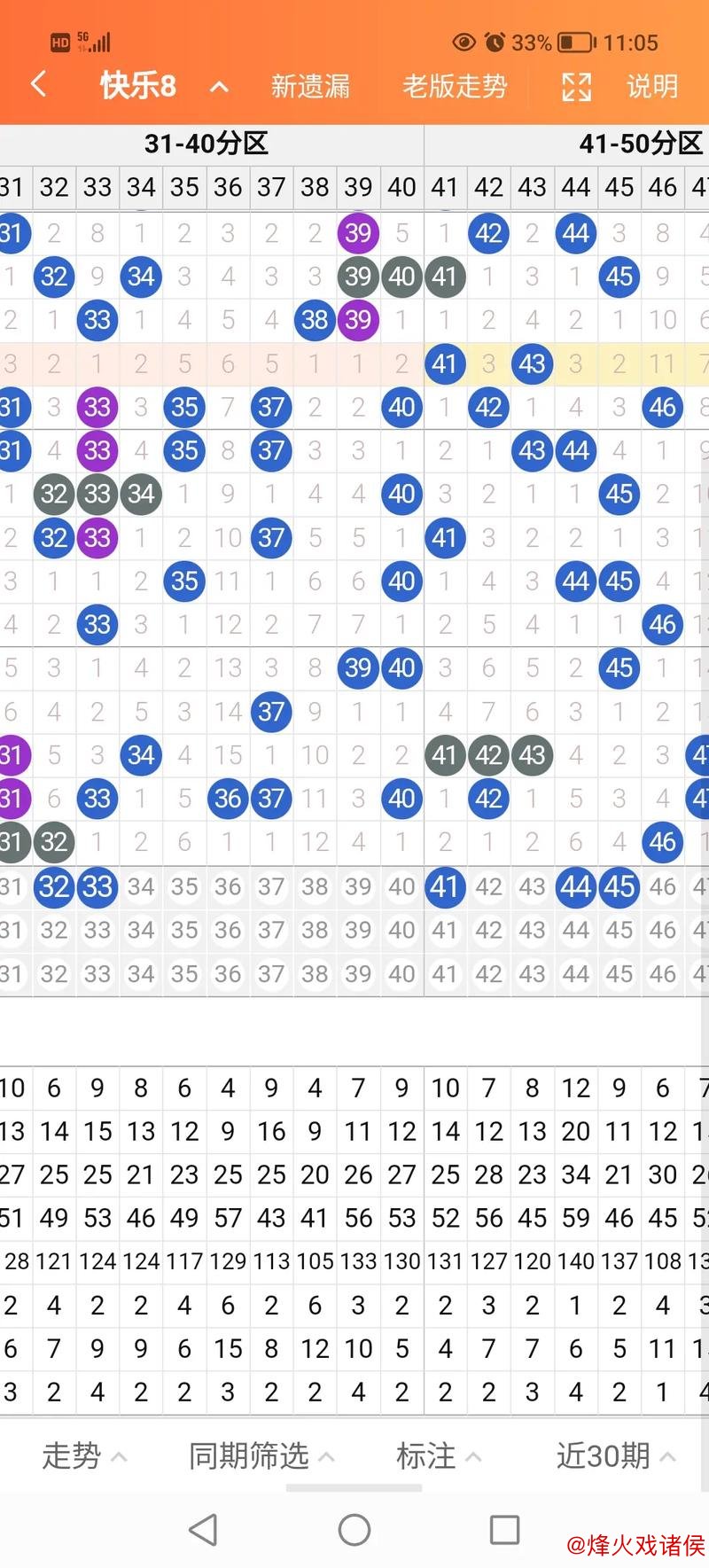 016期彩侠快乐8预测：杀号精选建议