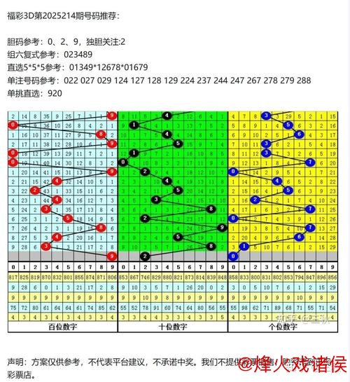 016期成毅排列三预测：5码精准定位推荐