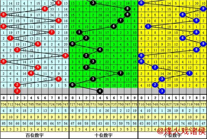 016期成毅排列三预测：5码精准定位推荐