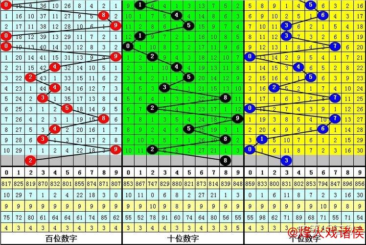 016期曾哥福彩3D预测：大小与奇偶走势解析