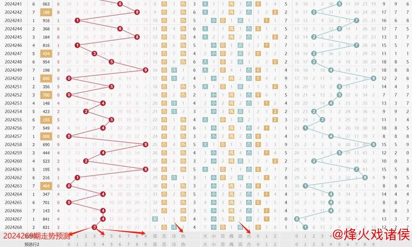 016期李白石排列三预测：奖号遗漏期数分析