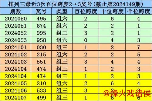 016期李白石排列三预测：奖号遗漏期数分析