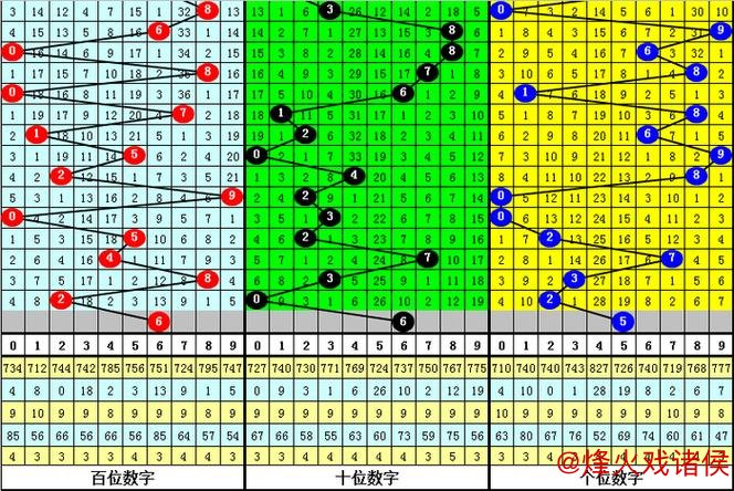 016期江华排列三预测：奖号类型分析与判断