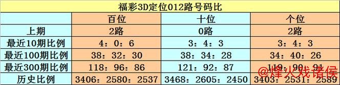 016期江华排列三预测：奖号类型分析与判断