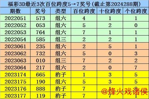 016期江华福彩3D预测：6码组六号码推荐