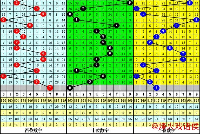 016期江华福彩3D预测：6码组六号码推荐