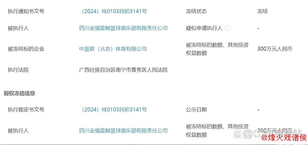 媒体人：四川男篮所持CBA公司5%股份遭冻结