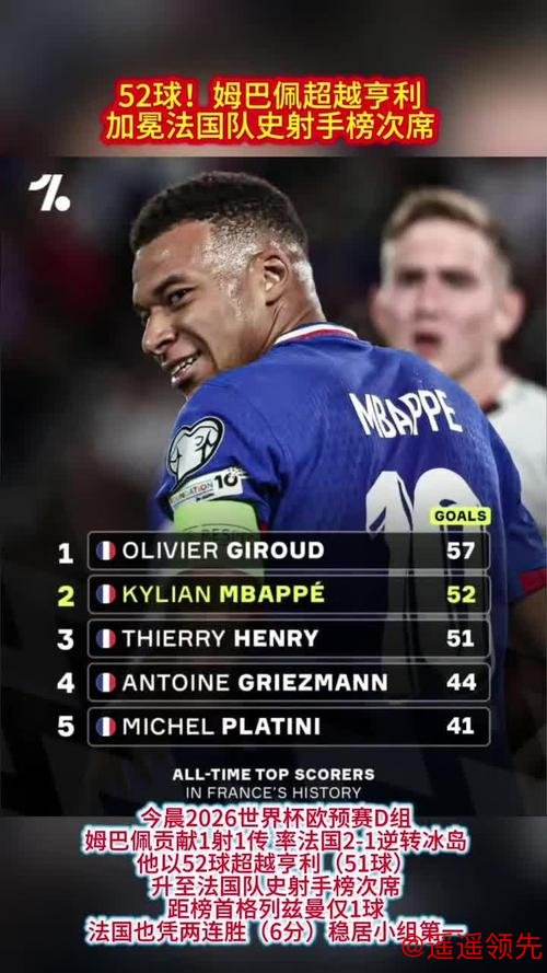 姆巴佩能否成为世界杯历史最佳射手？2026年世界杯后或将改写榜单