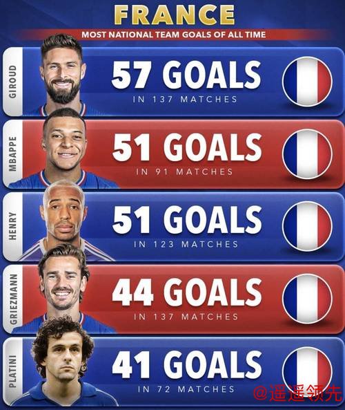 姆巴佩能否成为世界杯历史最佳射手？2026年世界杯后或将改写榜单