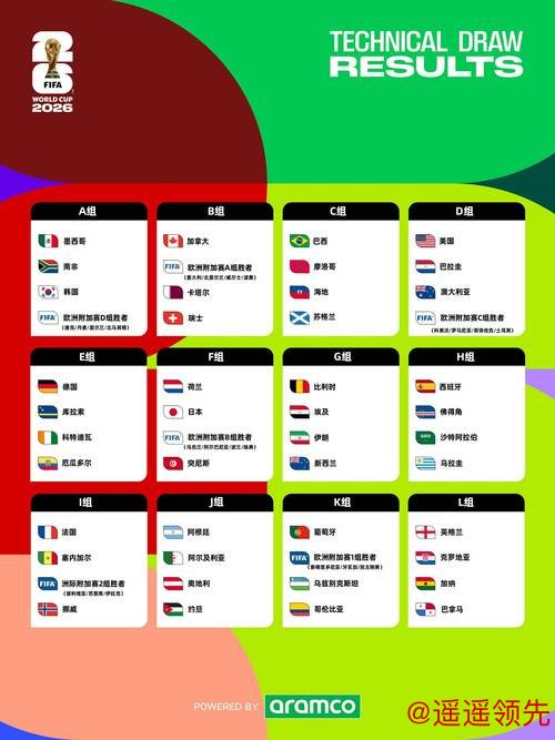 2026世界杯最新盘口分析预测 2026世界杯最新盘口分析预测