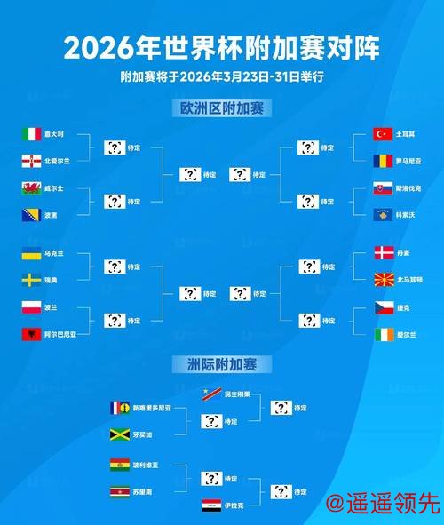 2026世界杯最新盘口分析预测 2026世界杯最新盘口分析预测