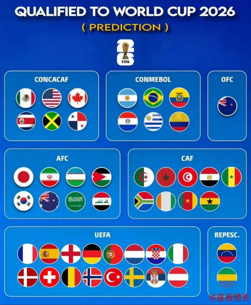 2026世界杯最新盘口分析预测 2026世界杯最新盘口分析预测