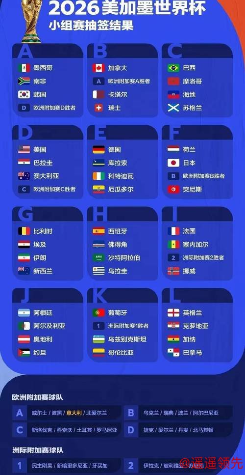 2026世界杯最新预测分析