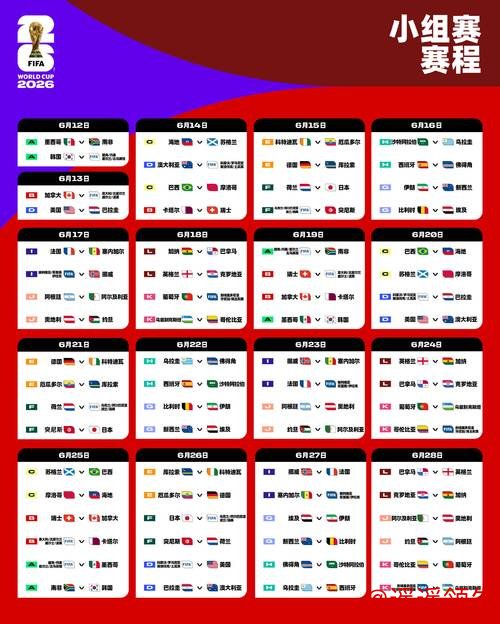 2026世界杯最新预测及赛程分析